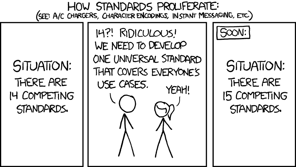 a comic from XKCD showing that there are many competing standards